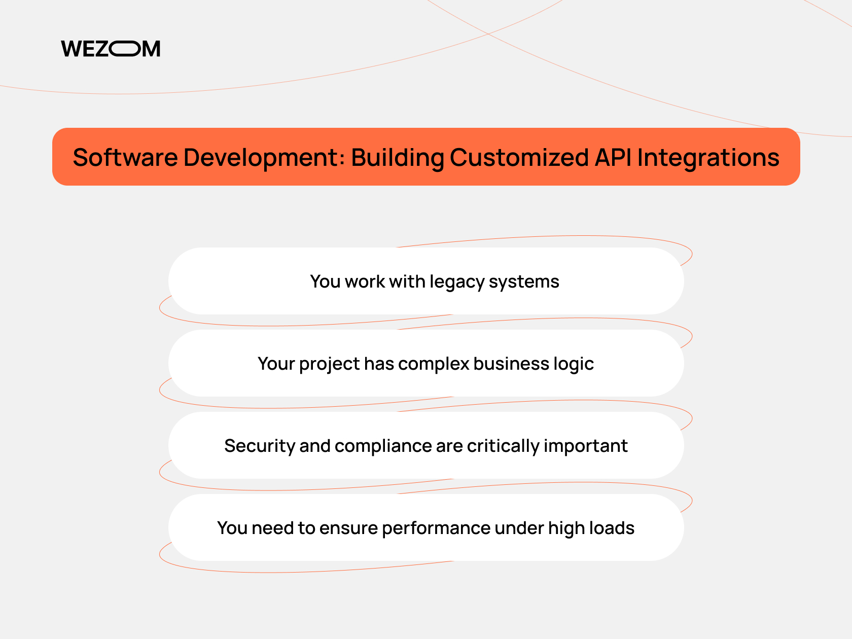 When to choose custom API integration development: legacy systems, complex logic, security, and performance requirements